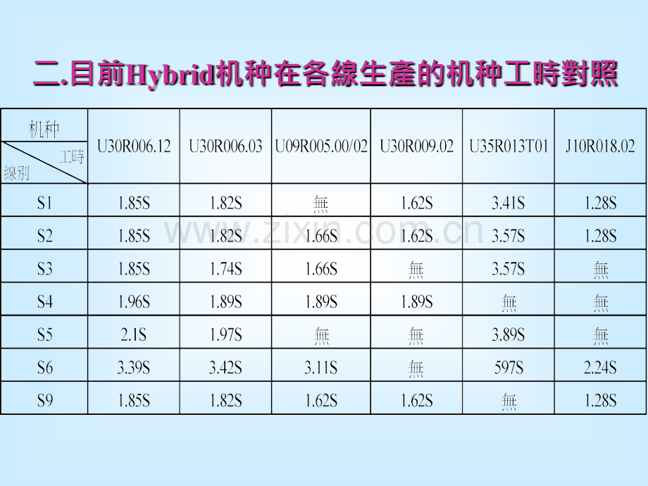 SMT标准工时计算方法.pptx_第1页