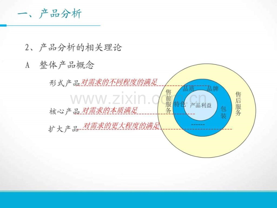 产品与企业、消费者的分析图文.pptx_第2页