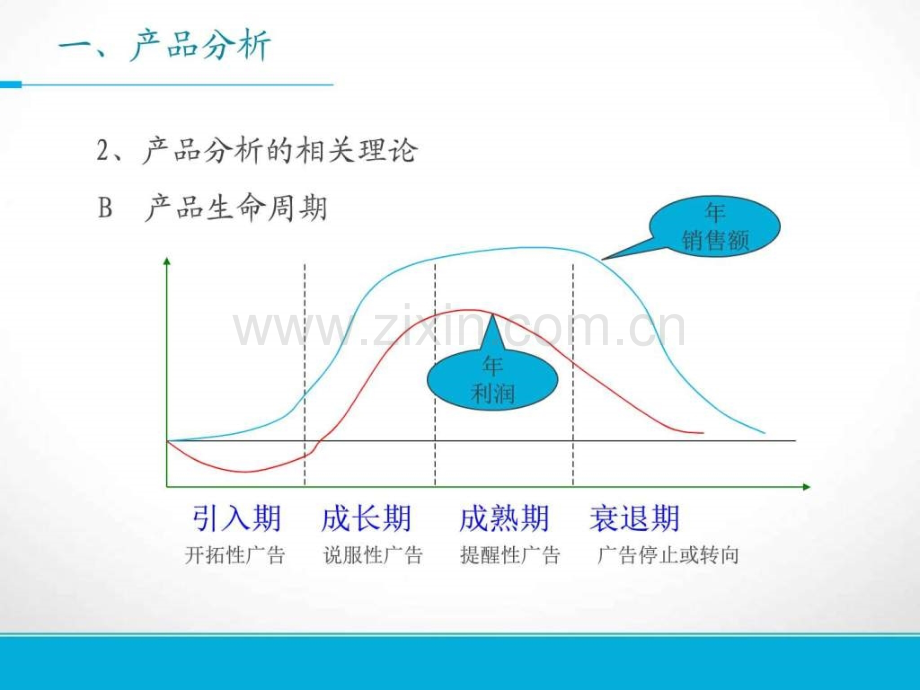 产品与企业、消费者的分析图文.pptx_第3页