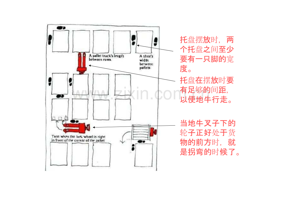 手动液压叉车安全培训教材.pptx_第2页