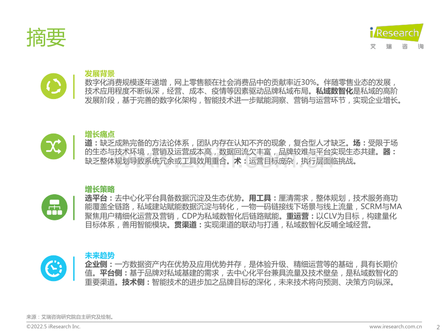 2022年中国零售私域数智化增长白皮书.pdf_第2页