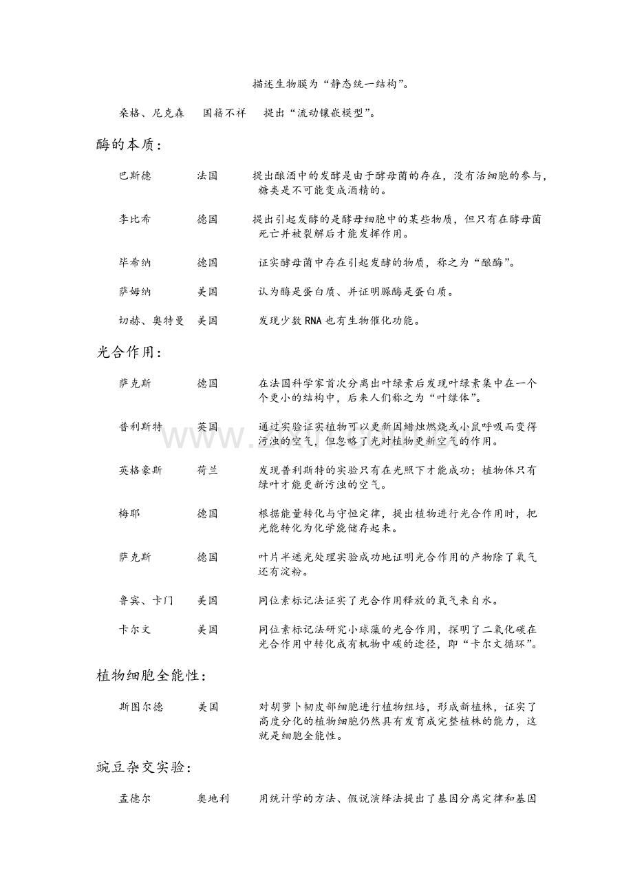 高中生物-生物学史知识总结.doc_第2页