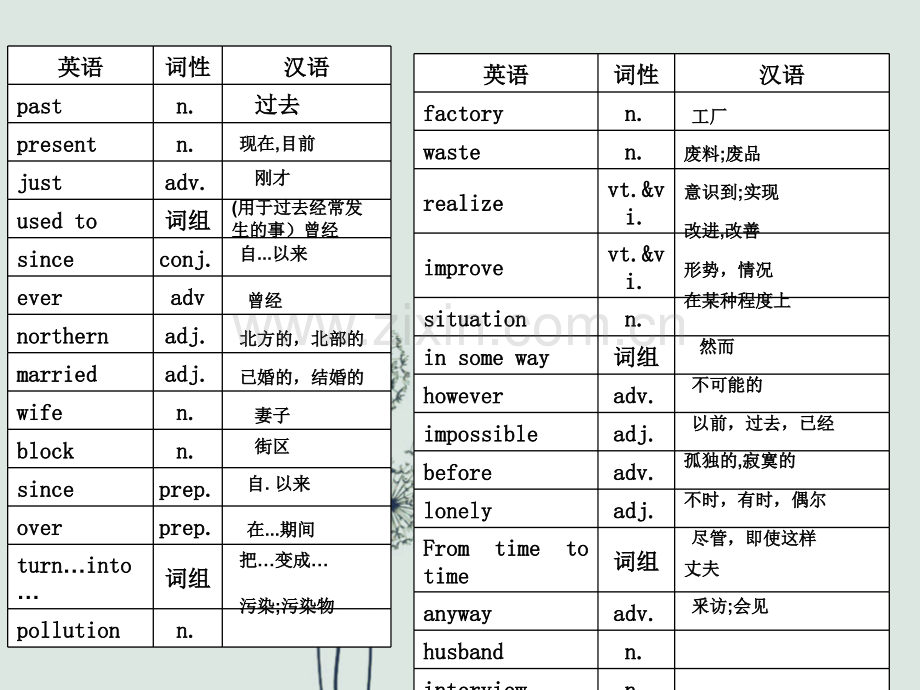 译林版八年级下册英语词汇表.ppt_第1页