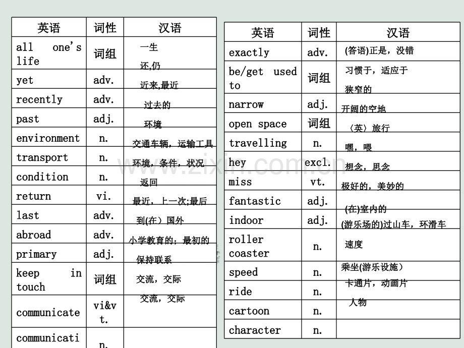 译林版八年级下册英语词汇表.ppt_第2页