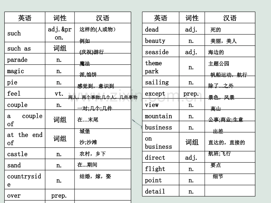 译林版八年级下册英语词汇表.ppt_第3页