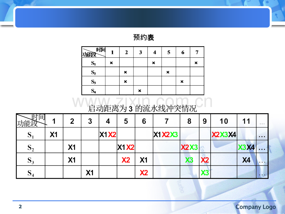 非线性流水线调度算法.pptx_第2页