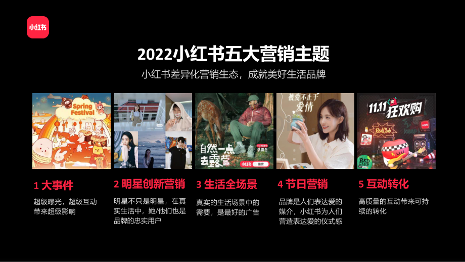 小红书2022年招商通案.pdf_第2页