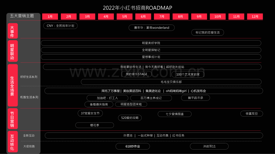 小红书2022年招商通案.pdf_第3页