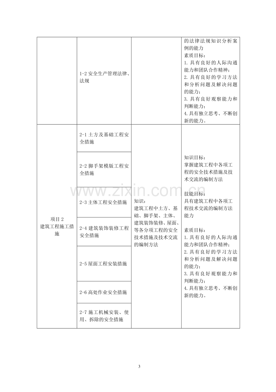 建筑工程安全管理课程标准副本.doc_第3页