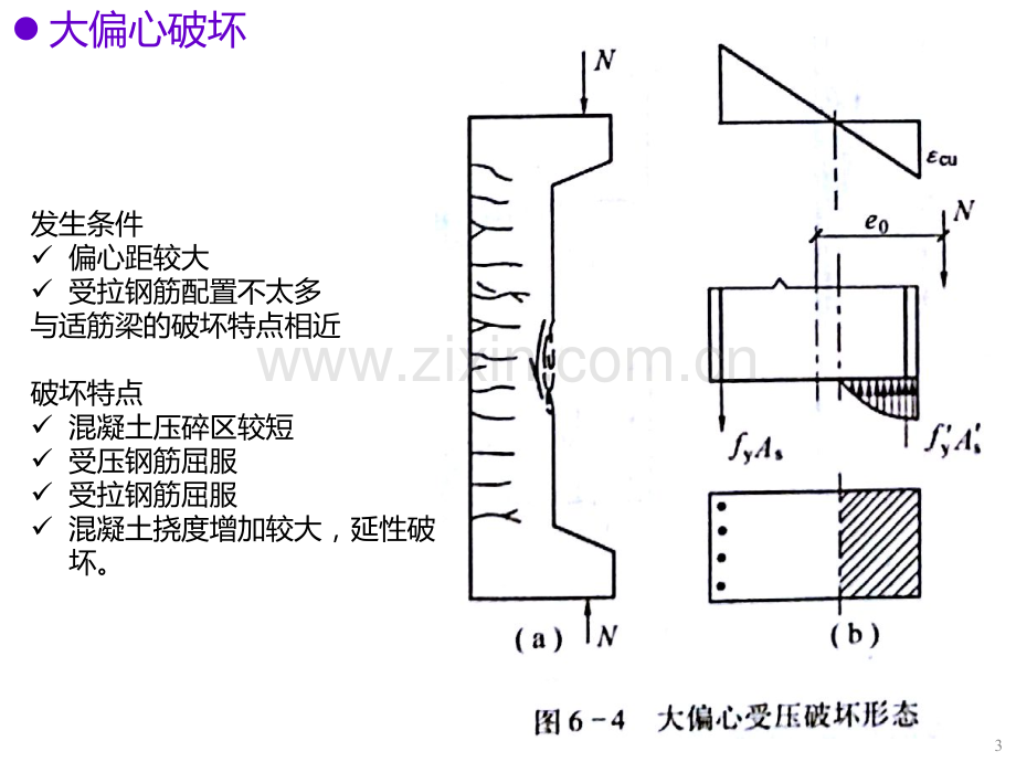 建筑结构教学张雁-钢筋混凝土偏心受力构件.pptx_第3页