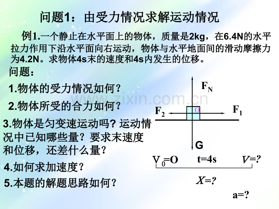 牛顿运动定律的应用.ppt_第3页