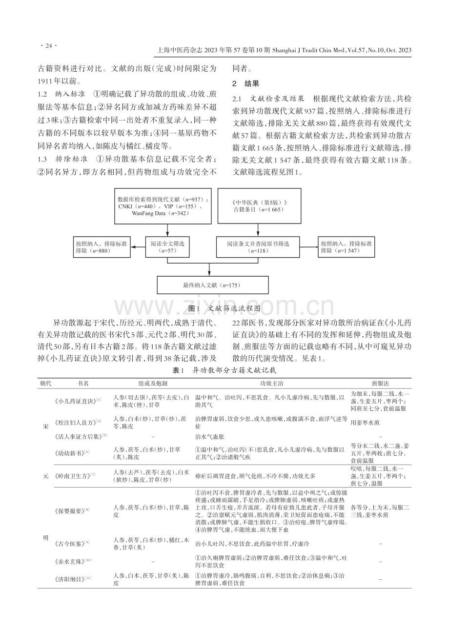 儿科经典名方异功散的古今文献分析与关键信息考证.pdf_第2页