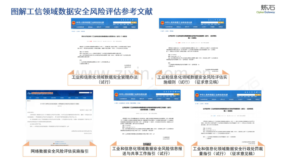 工业和信息化领域数据安全风险评估V1.0.0.pdf_第3页