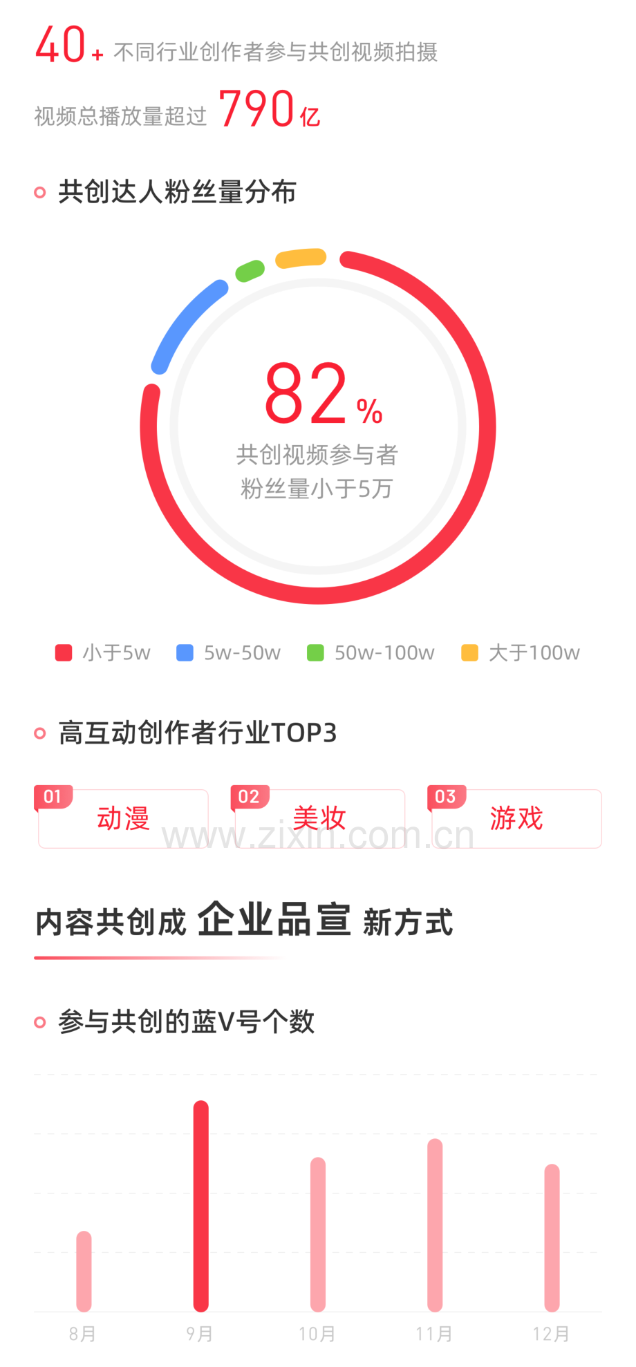 2022年度电商观察.pdf_第2页