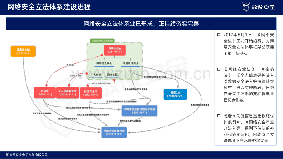 2022年中国网络安全市场年度报告.pdf_第3页