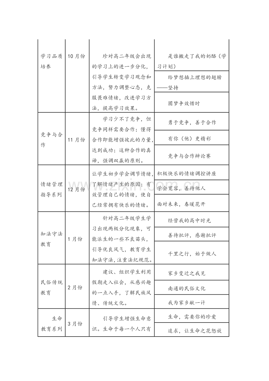 高二年级系列主题班会设计方案.doc_第2页