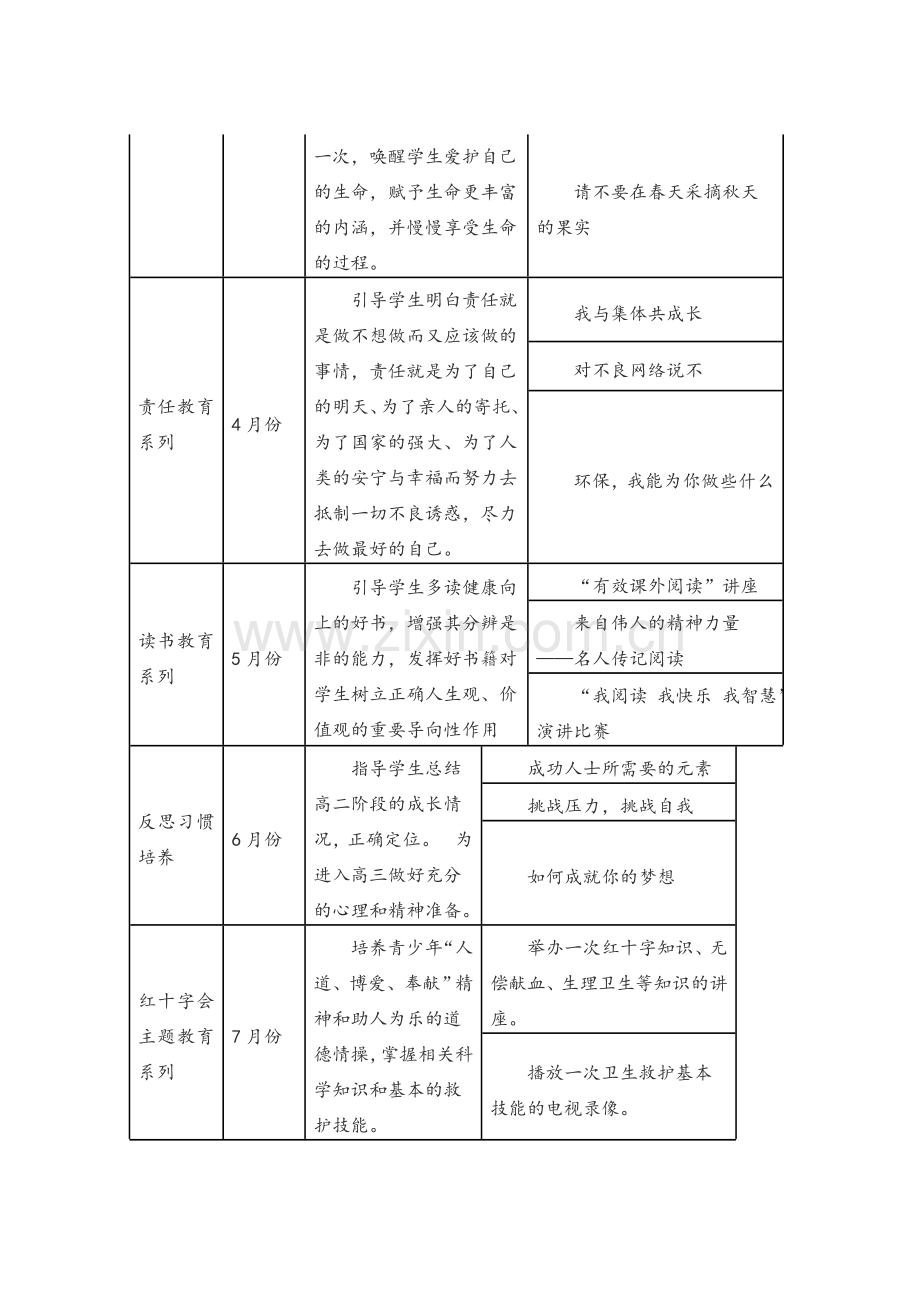 高二年级系列主题班会设计方案.doc_第3页