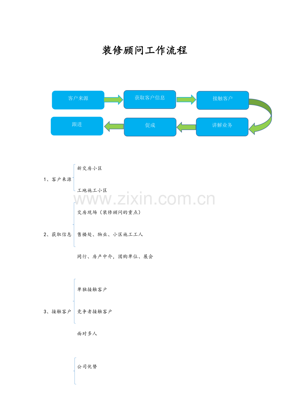 装修顾问业务流程.doc_第1页