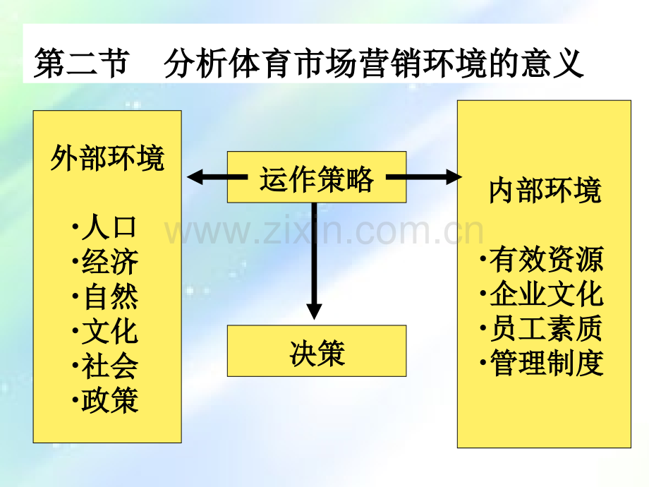 第二章-体育市场营销环境.ppt_第3页