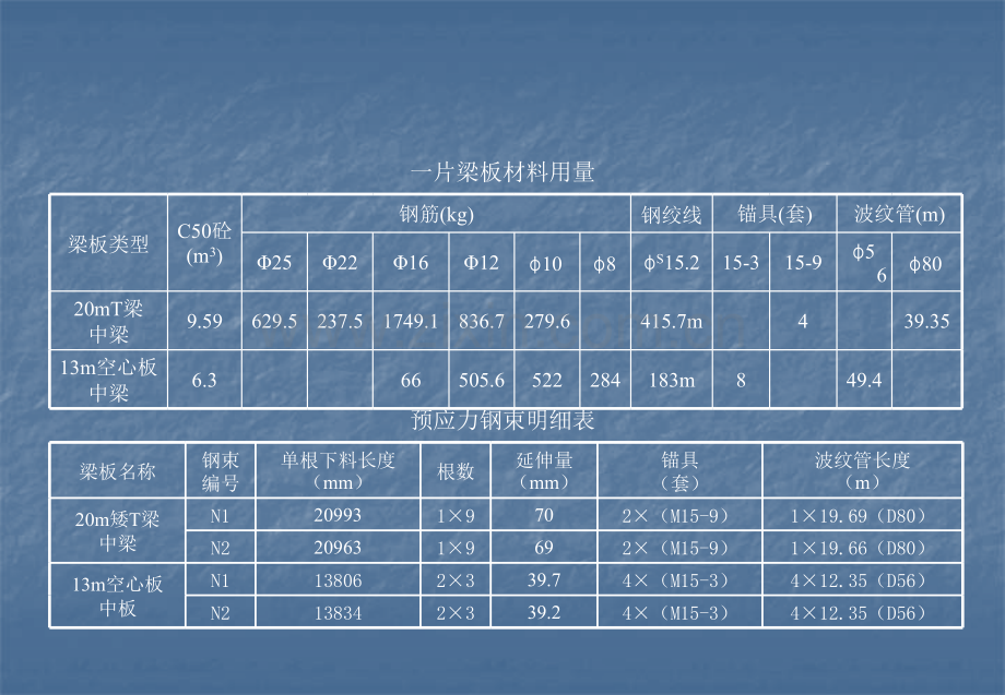 预制梁板首件工程施工总结.pptx_第2页