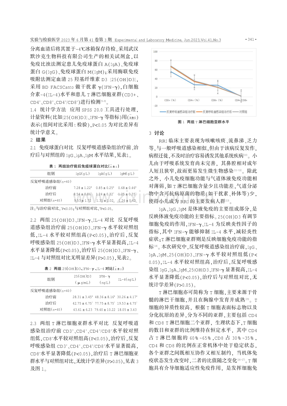 反复呼吸道感染患儿细胞因子及T淋巴细胞亚群水平的变化及临床意义.pdf_第2页