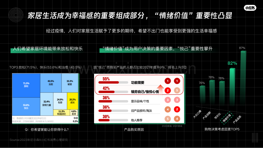 2023不出门生活节—年轻人的家居生活方式指南.pdf_第3页