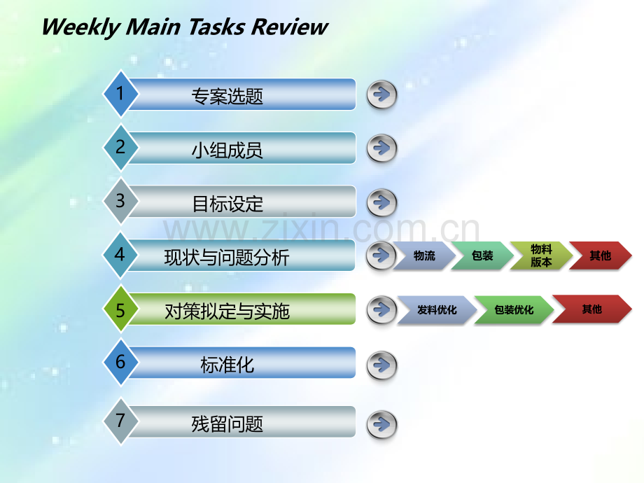 物料配送优化方案.ppt_第2页