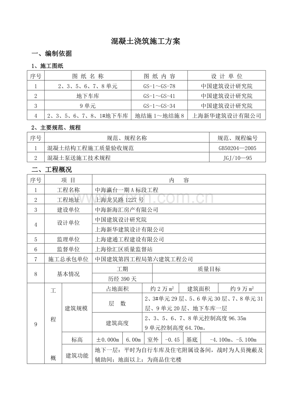 混凝土浇筑施工方案.docx_第1页