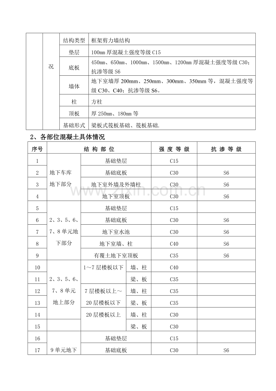 混凝土浇筑施工方案.docx_第2页