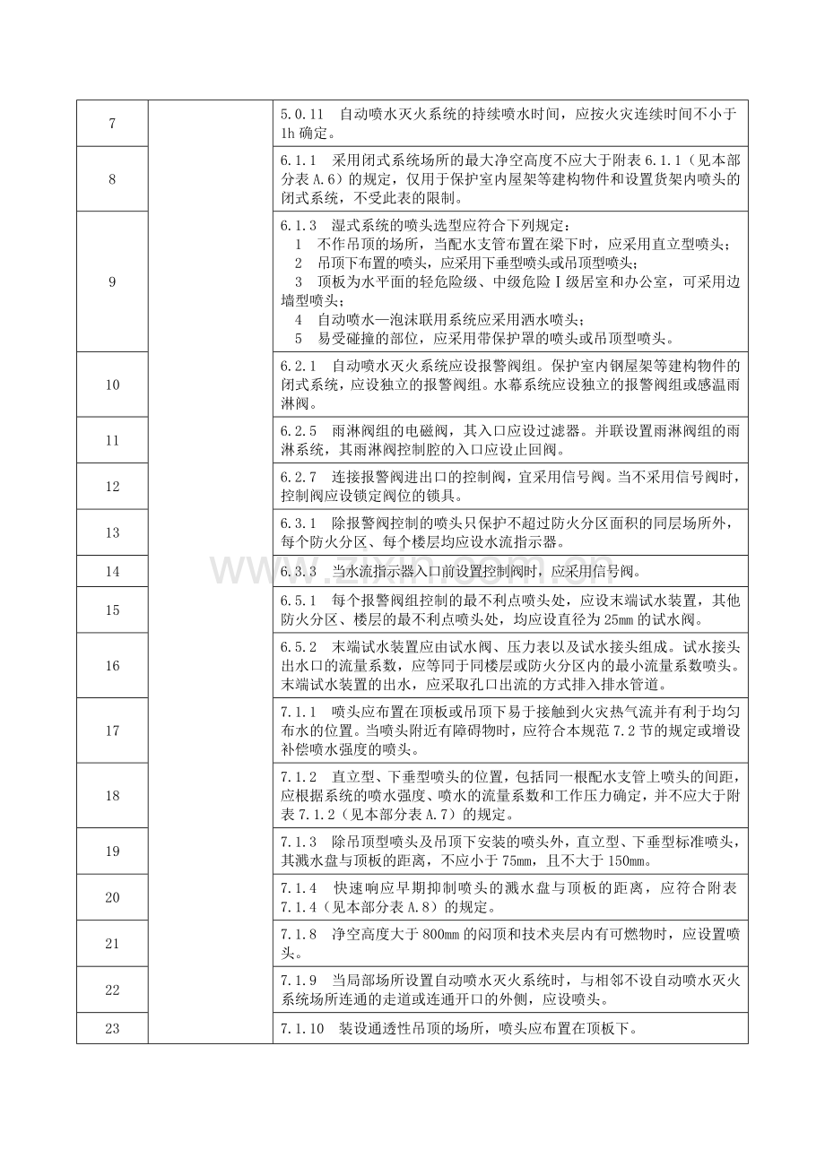 表A62变电站电气工程设计强制性条文参考引用表.docx_第2页