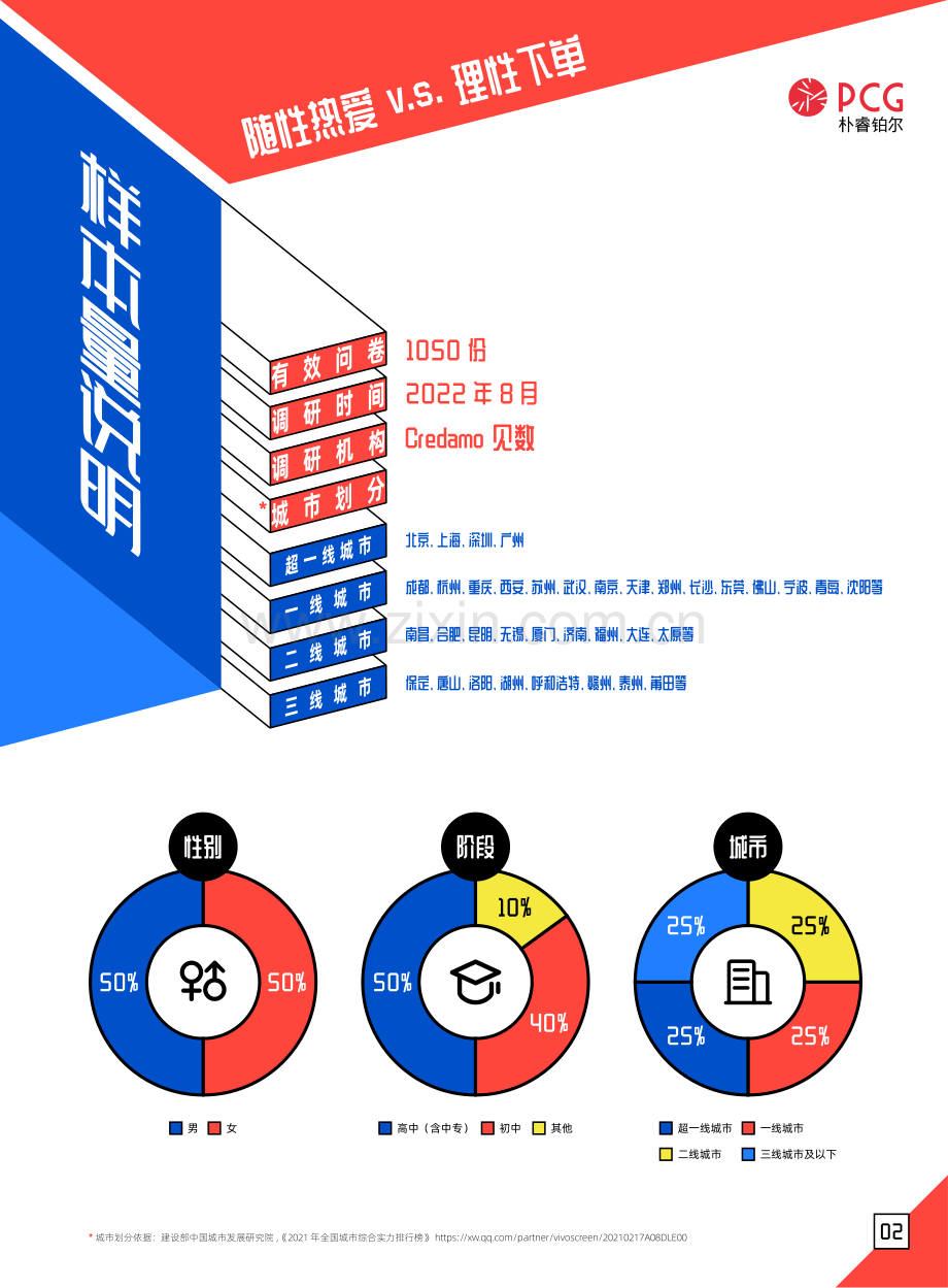 2022年05后消费趋势洞察报告.pdf_第3页