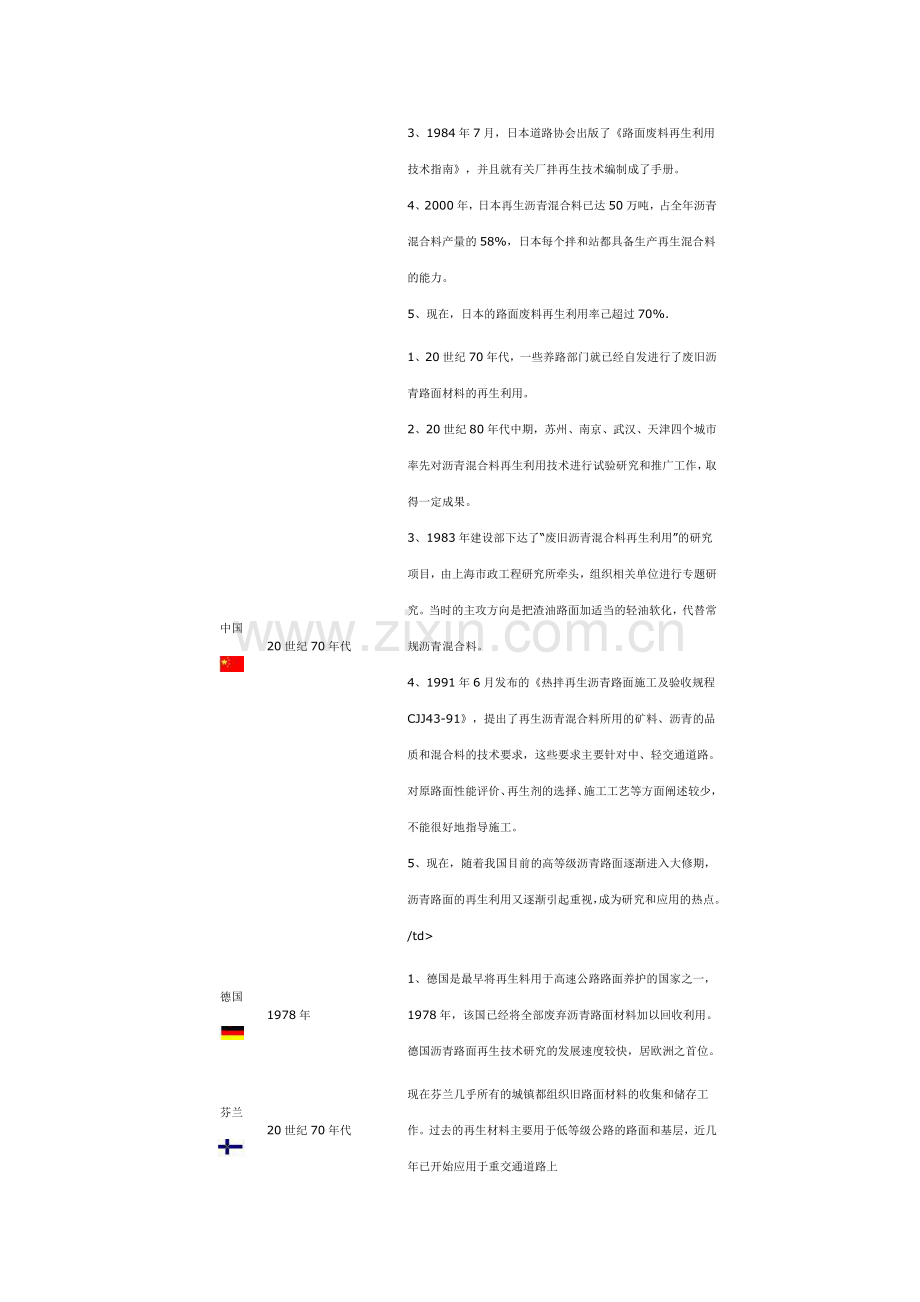 开展沥青路面再生技术的意义.docx_第3页