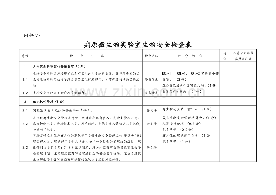 病原微生物实验室生物安全检查表.doc_第1页