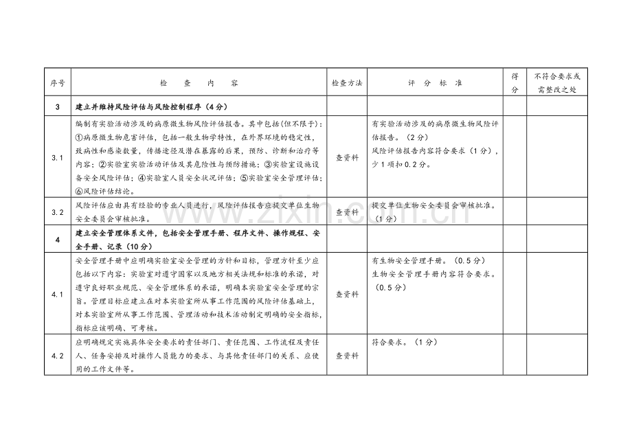 病原微生物实验室生物安全检查表.doc_第2页