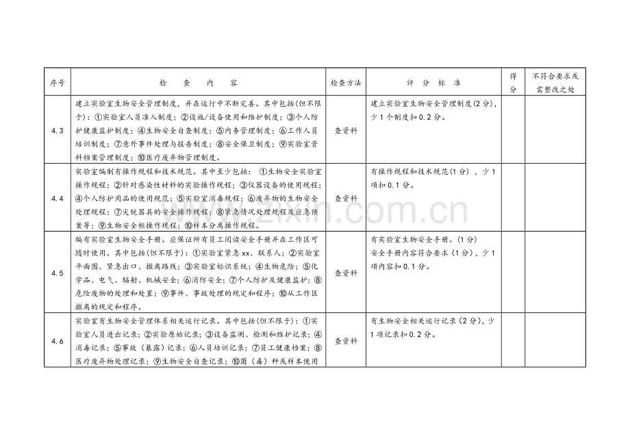 病原微生物实验室生物安全检查表.doc_第3页