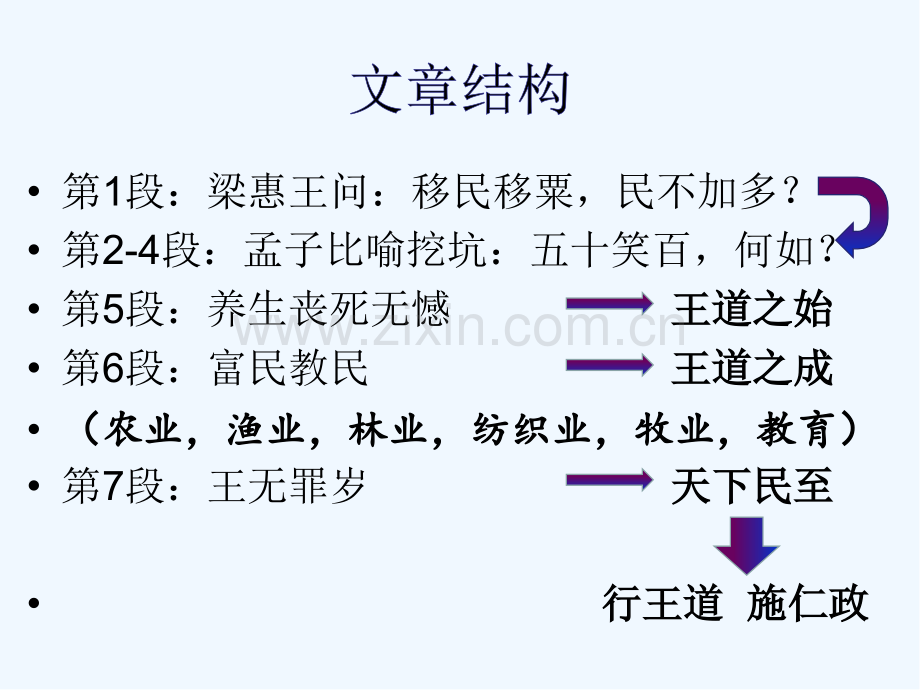 语文人教版必修三第三单元复习.pptx_第3页