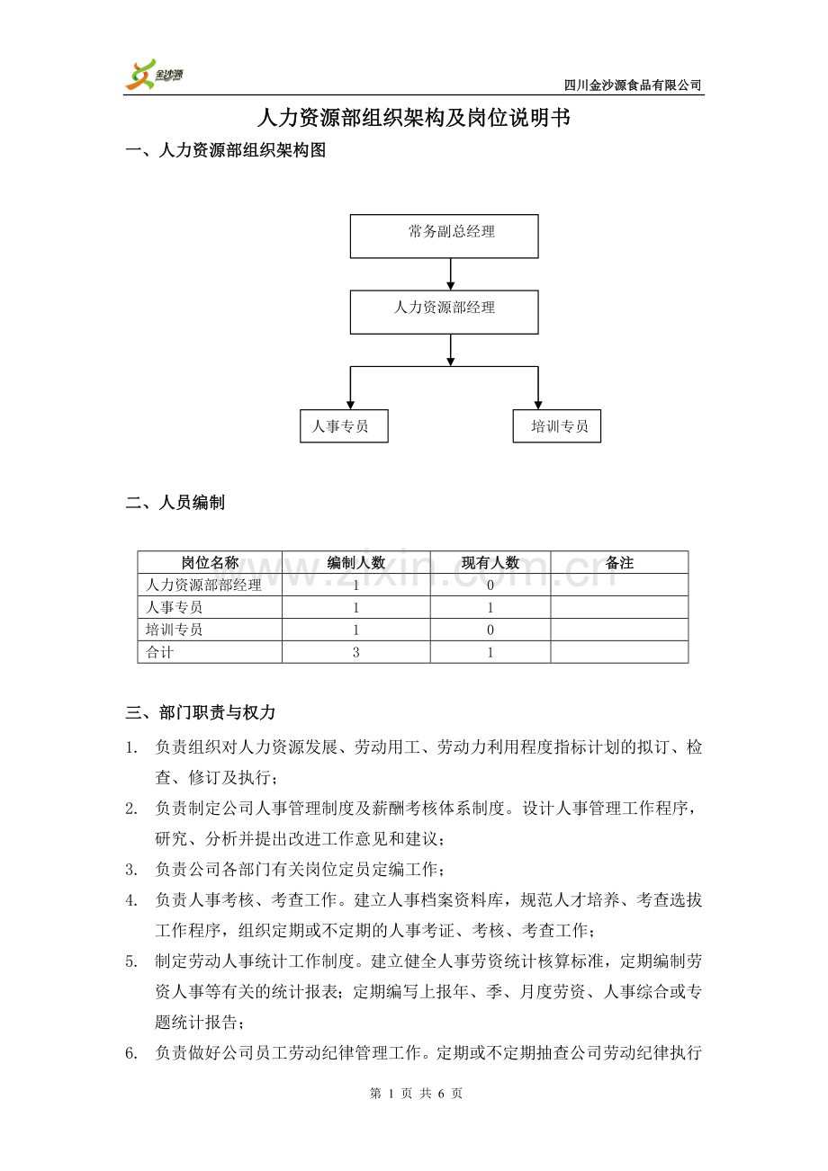 人力资源部组织架构及岗位职责.doc_第1页