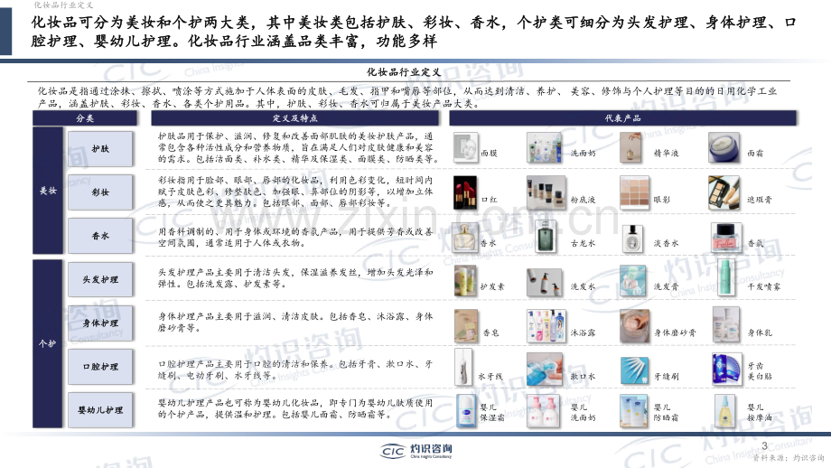 2023中国化妆品行业白皮书.pdf_第3页