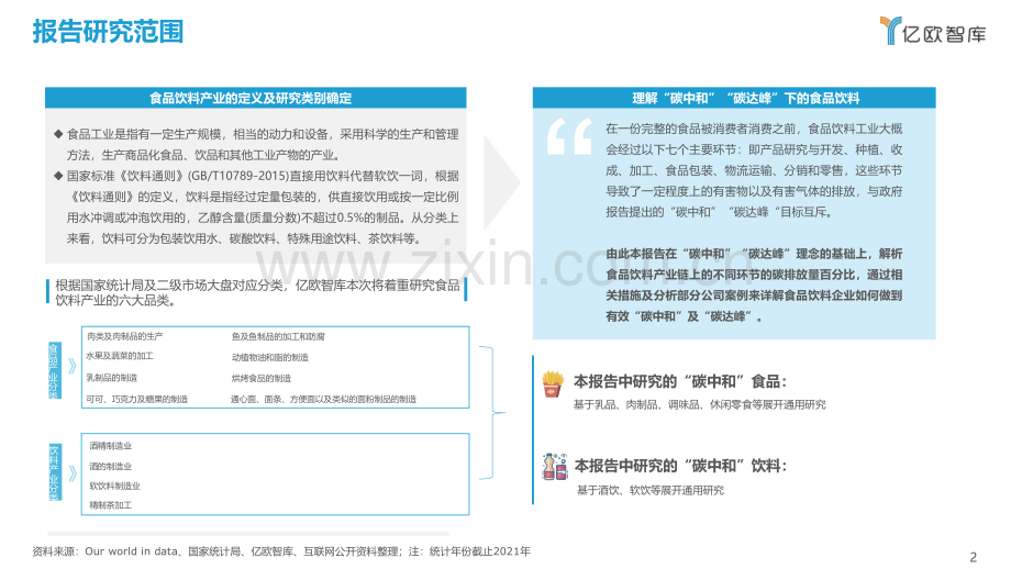 2022中国食品饮料产业：碳中和发展现状及路径研究报告.pdf_第2页