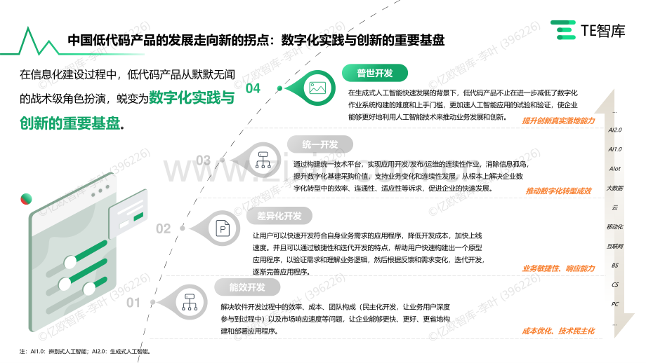 2023年AIGC入局与低代码产品市场的发展研究.pdf_第3页