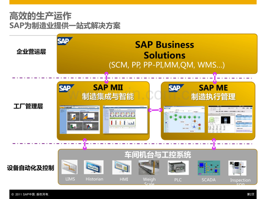 SAP智慧智能工厂规划建设解决方案.pdf_第2页