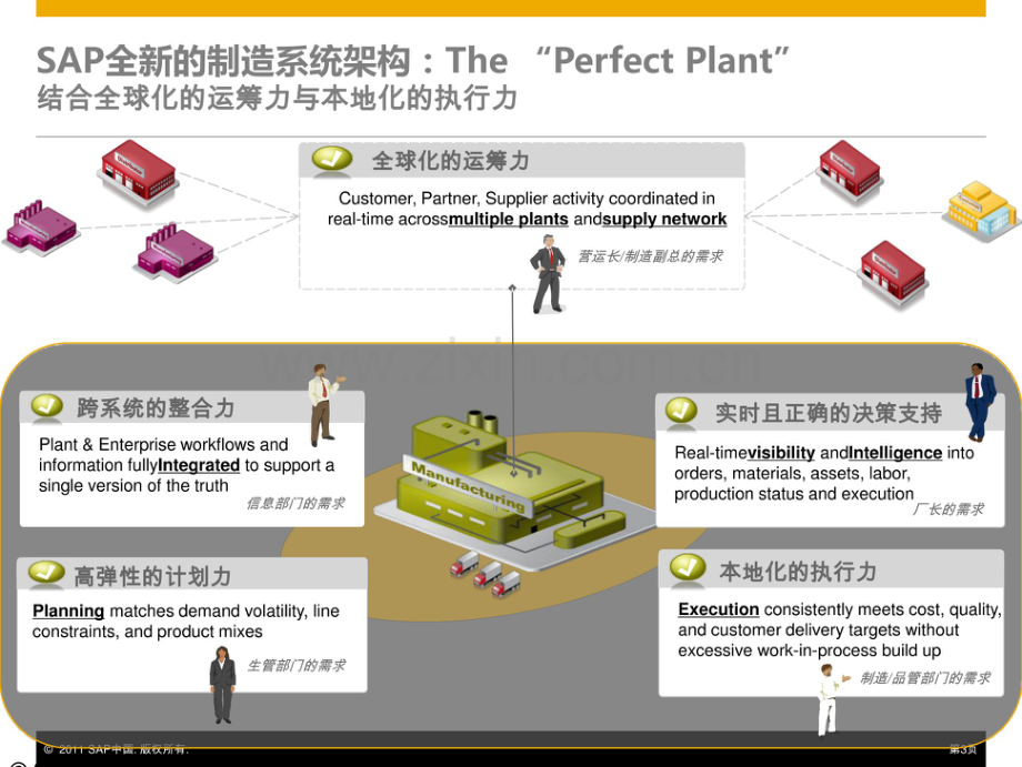 SAP智慧智能工厂规划建设解决方案.pdf_第3页