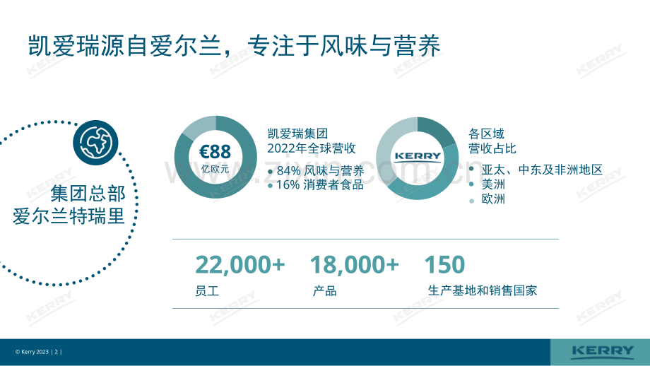 2023饮品风味创新趋势报告.pdf_第2页