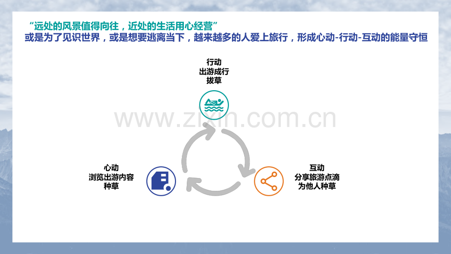 2022中国数字旅游地图研究报告.pdf_第3页