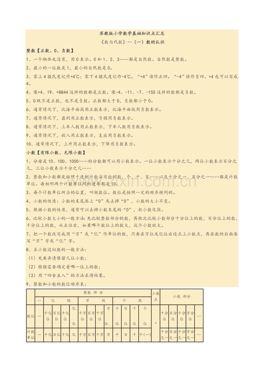 苏教版小学数学知识点汇总.doc_第1页