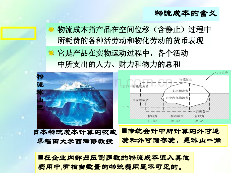 电子商务物流成本管理.ppt_第3页