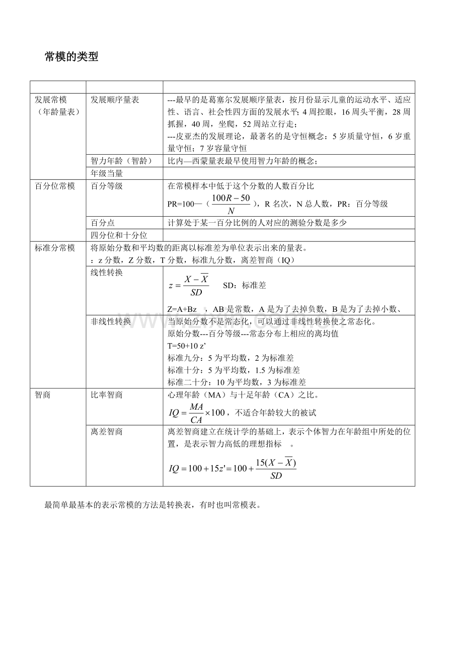 二级心理咨询师笔记心理测量学.doc_第3页