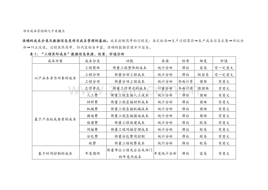 项目成本管控的几个关键点.doc_第1页