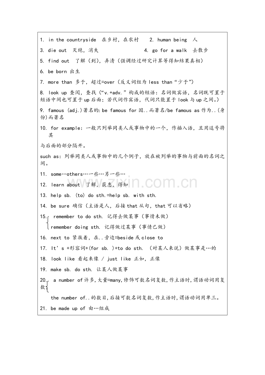 沪教版英语八年级上册1-4单元知识点复习.doc_第1页