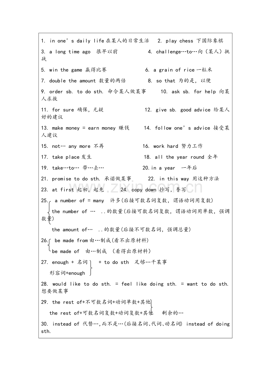 沪教版英语八年级上册1-4单元知识点复习.doc_第2页